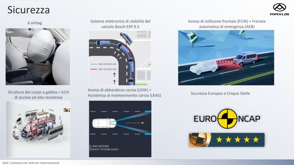 sistemi di sicurezza infografica veicolo commerciale maxus deliver9 (1)